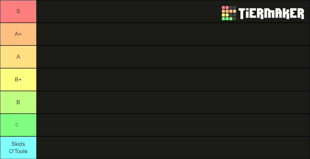Arkham Horror LCG Investigators Tier List Community Rankings TierMaker