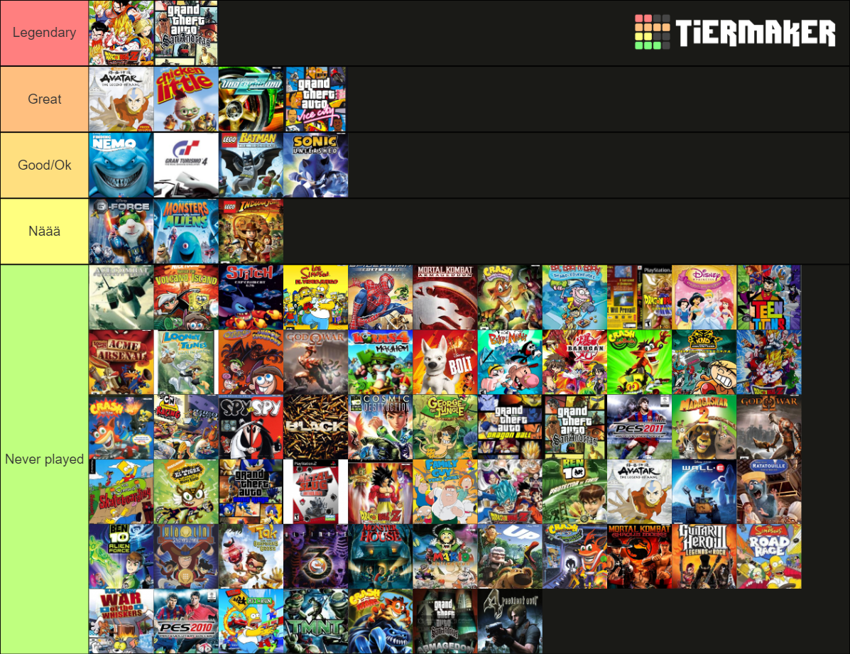 Los juegos mas miticos de ps2 Tier List (Community Rankings) - TierMaker