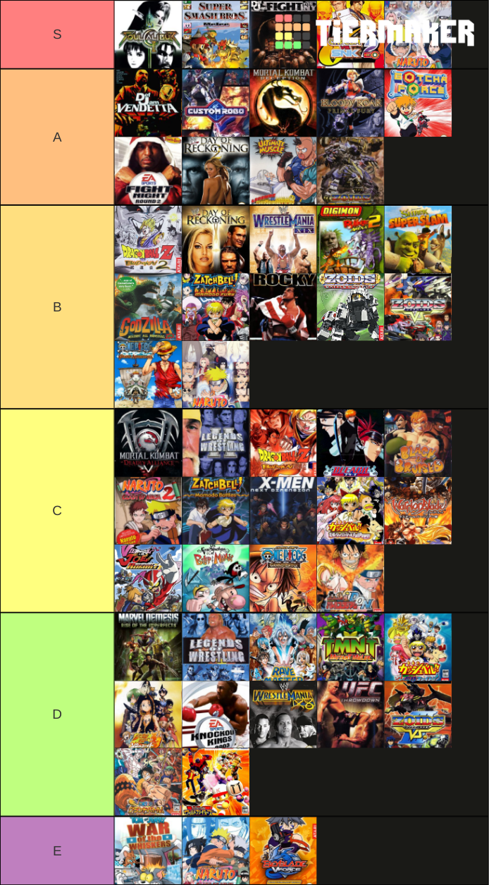 Gamecube Fighting Games USA/EUR/JAP Tier List (Community Rankings ...