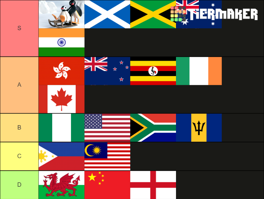 english accent/dialect Tier List Rankings) TierMaker