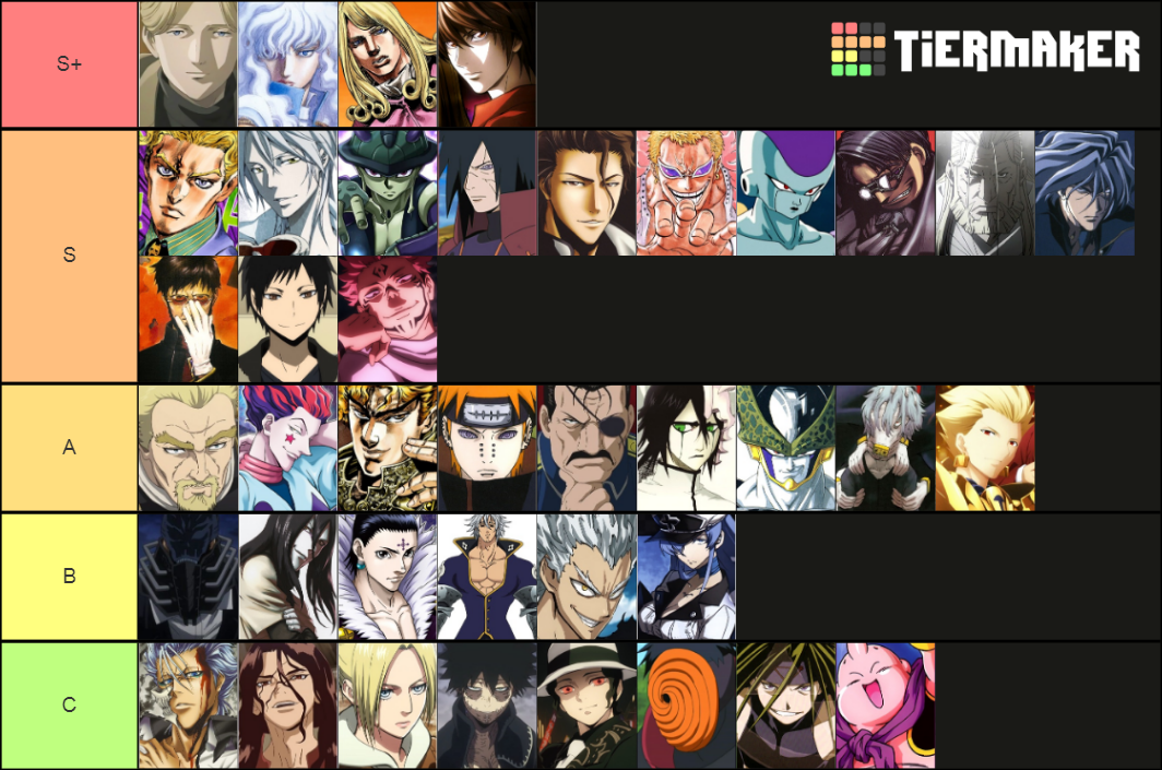 Anime villain ranking but different Tier List (Community Rankings ...