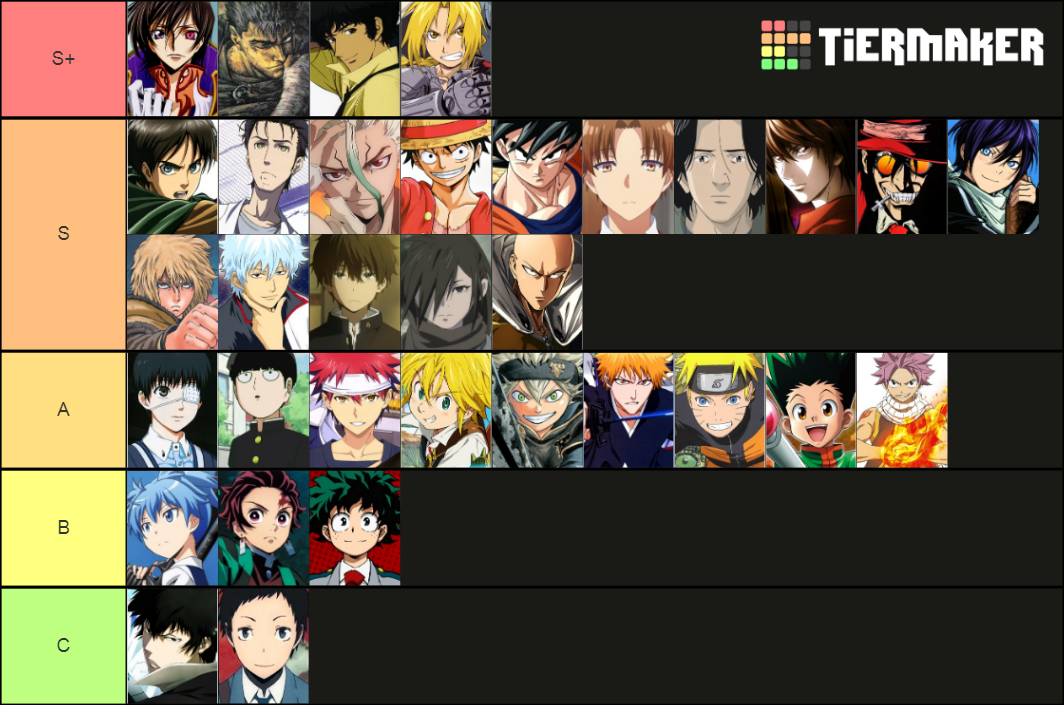 Best anime protagonist meme ranking Tier List (Community Rankings