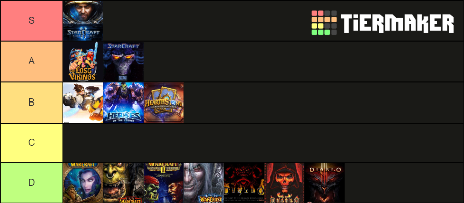 Blizzard Games Tier List Community Rankings Tiermaker