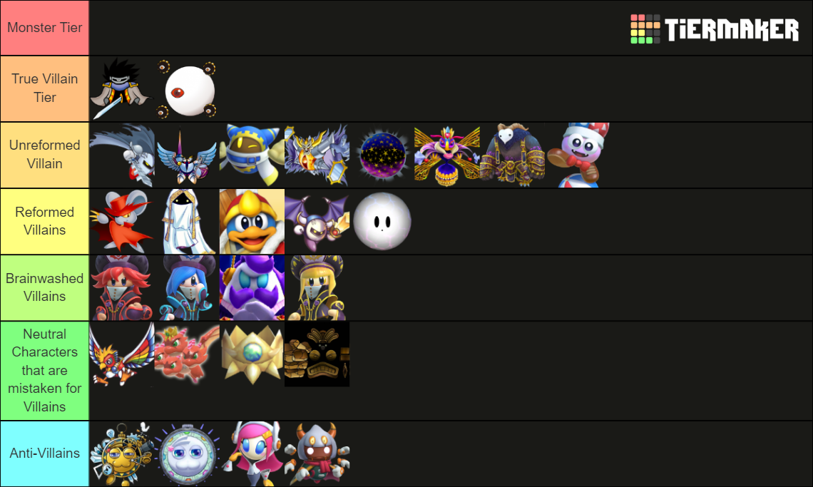 Kirby Villains Ranking Tier List Rankings) TierMaker
