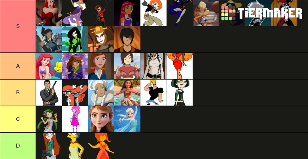 Cartoon Characters Hot Tier List (Community Rankings) - TierMaker