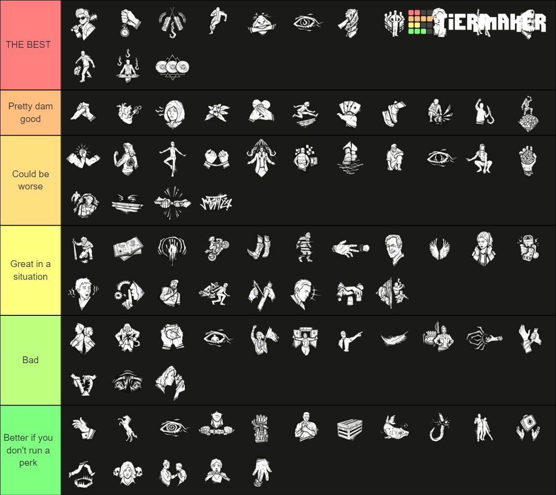 Dead by Daylight - Survivors icons/perks (up to Jill/Leon) Tier List ...