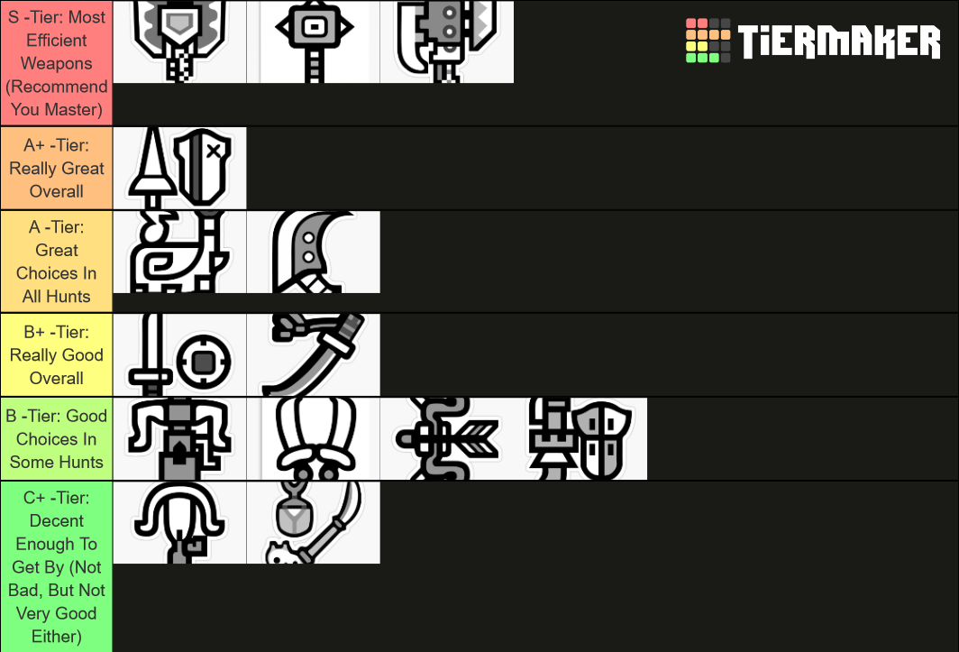 Definitive Monster Hunter World Iceborne Weapon Hierarchy Tier List   Definitive Monster Hunter World Iceborne Weapon Hierarchy 978928 1619628330 