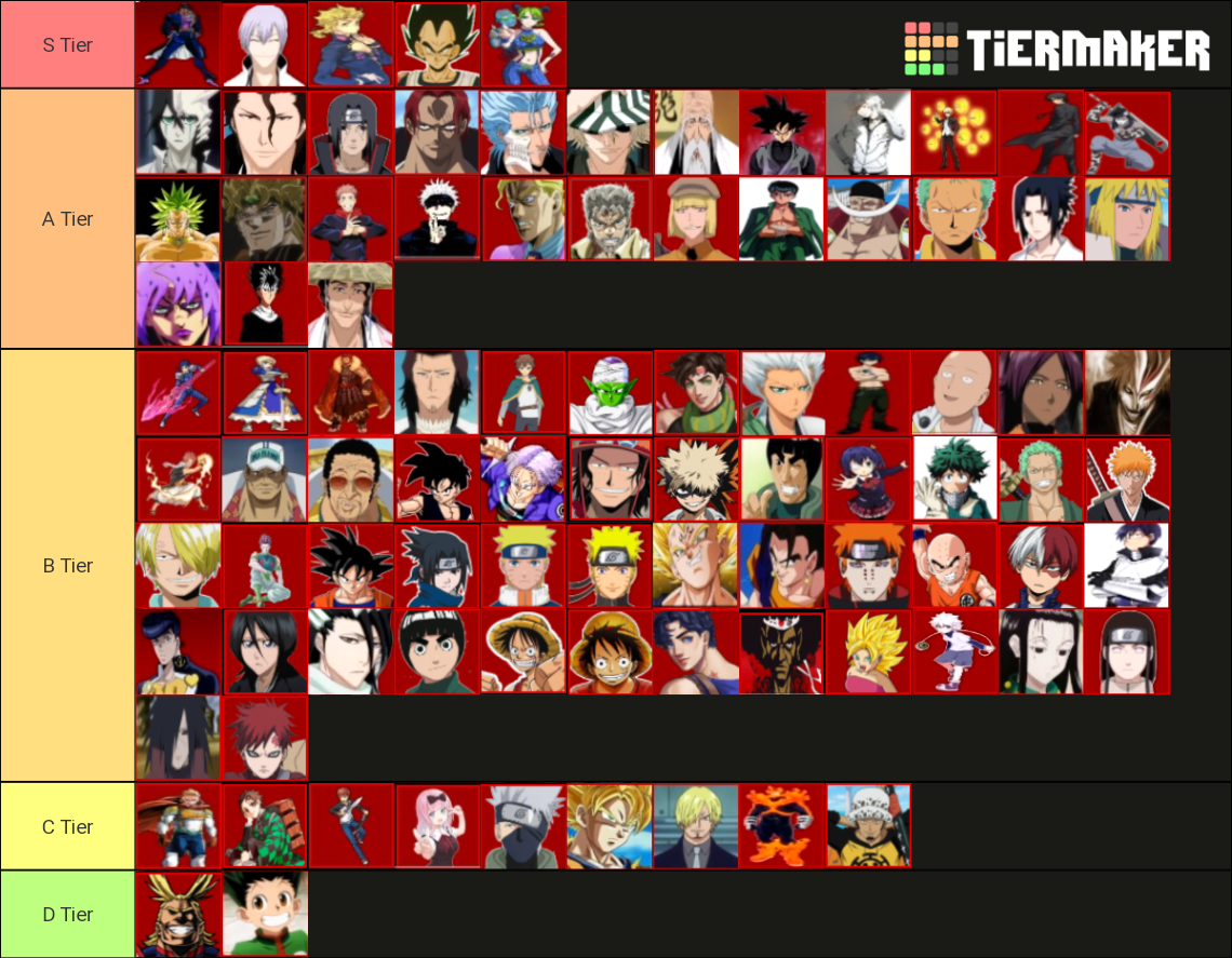 Aba 1v1 Tier List Community Rankings Tiermaker 7123