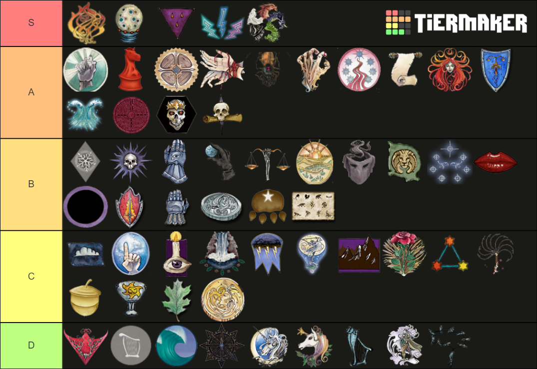 D&D 3.5 Deities Tier List (Community Rankings) - TierMaker