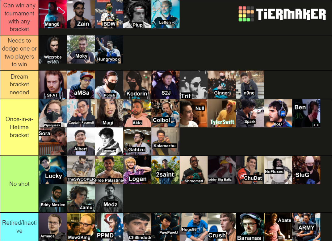 Melee Players 2022 Tier List Rankings) TierMaker