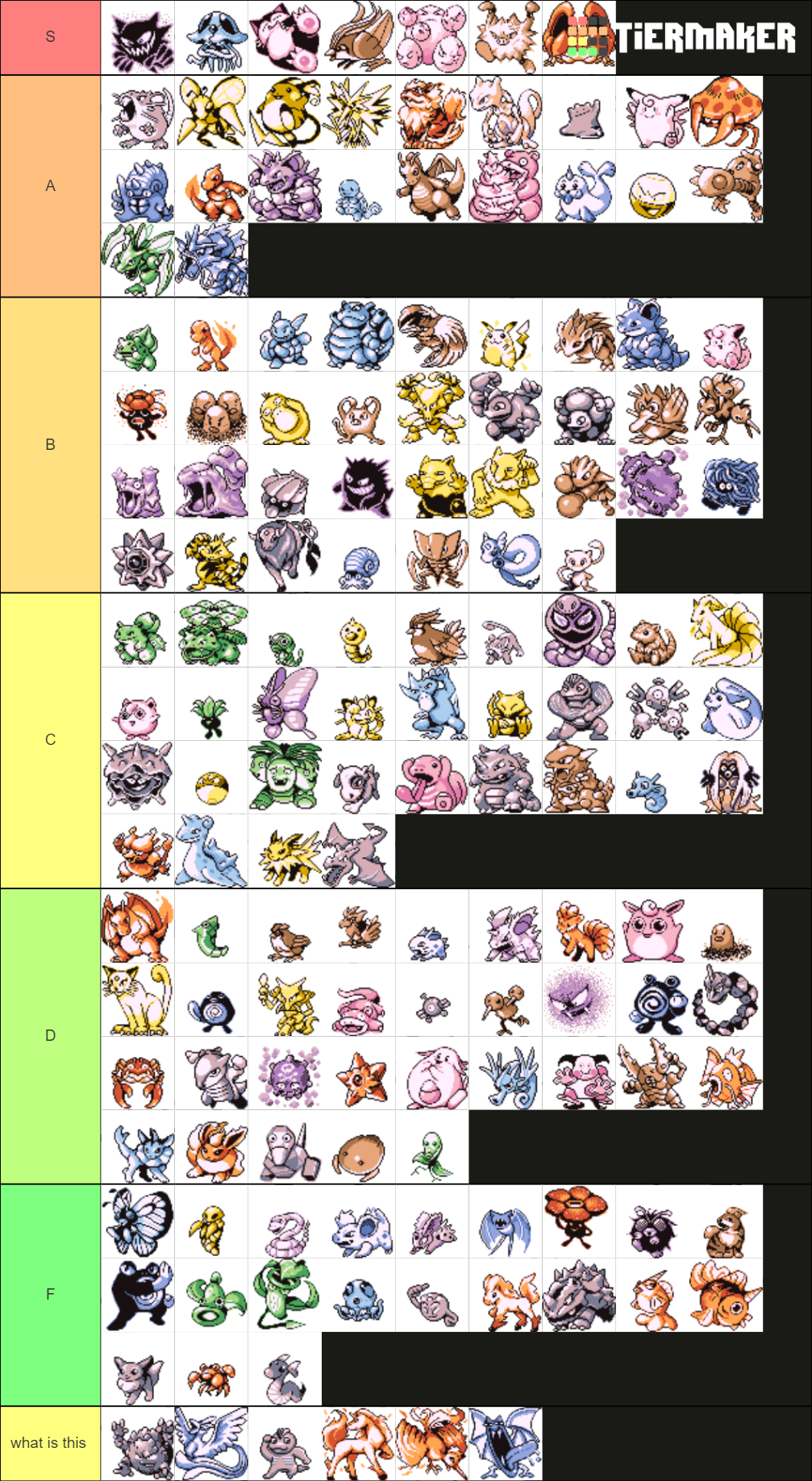 Pokemon Gen Sprites Tier List Tier List Tierlists Com | Sexiz Pix