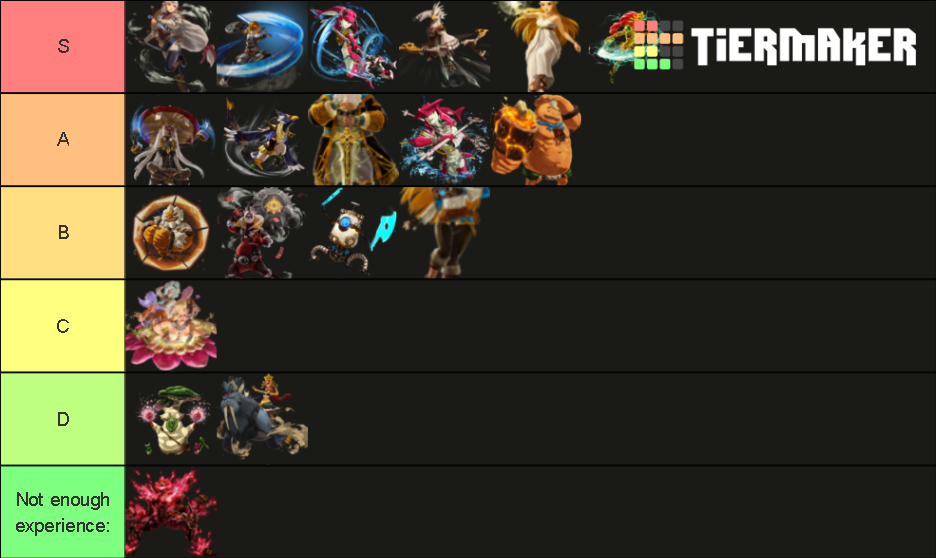 Age of Calamity Tier List (Community Rankings) - TierMaker