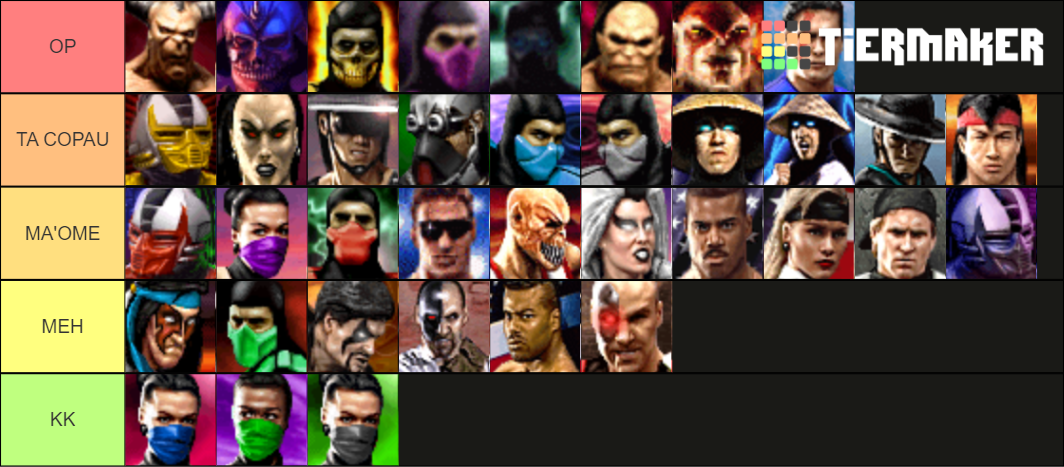 Mortal Kombat Trilogy Tier List (Community Rankings) - TierMaker