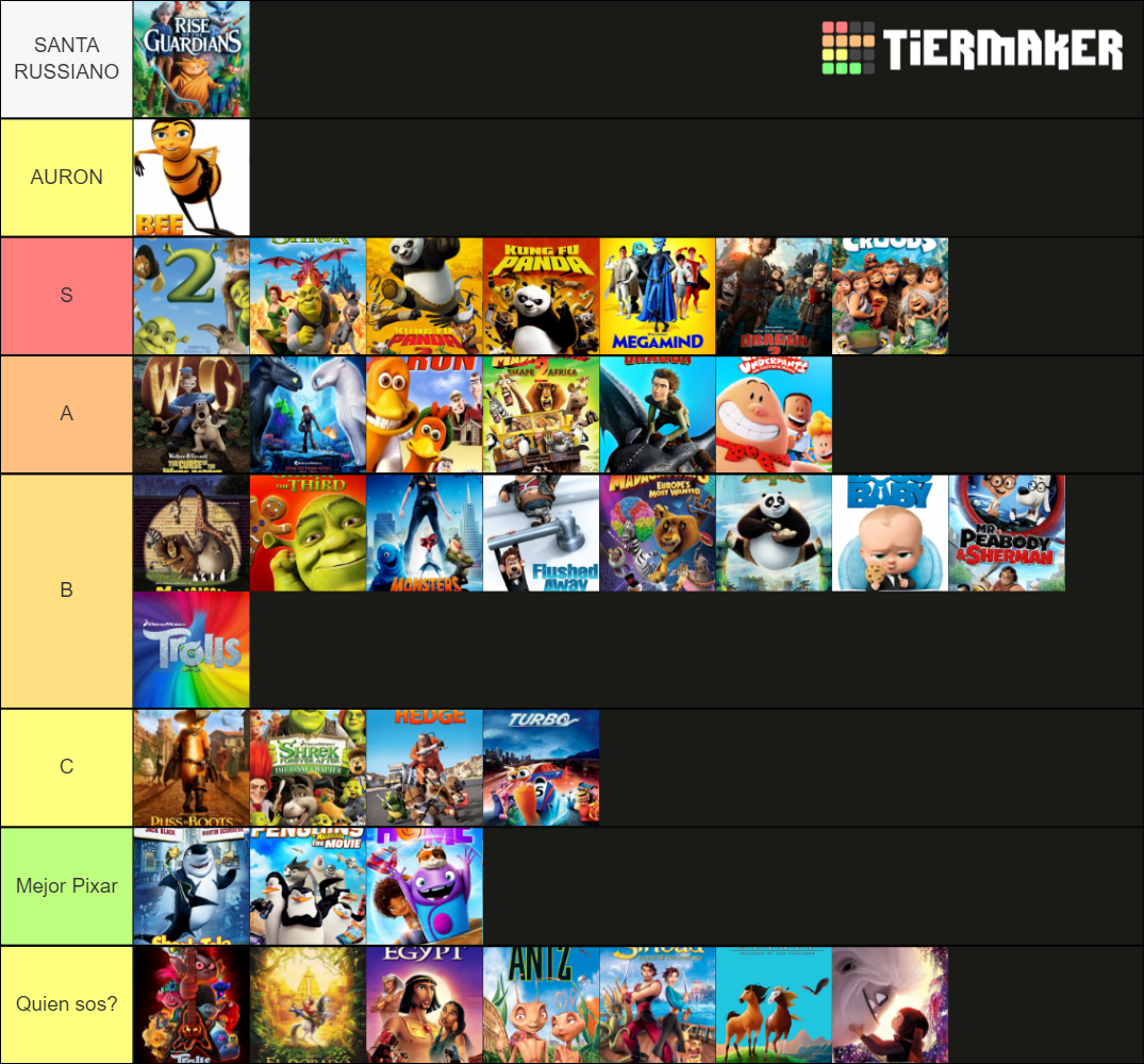 Dreamworks Movies As of September 2020 Tier List (Community Rankings ...