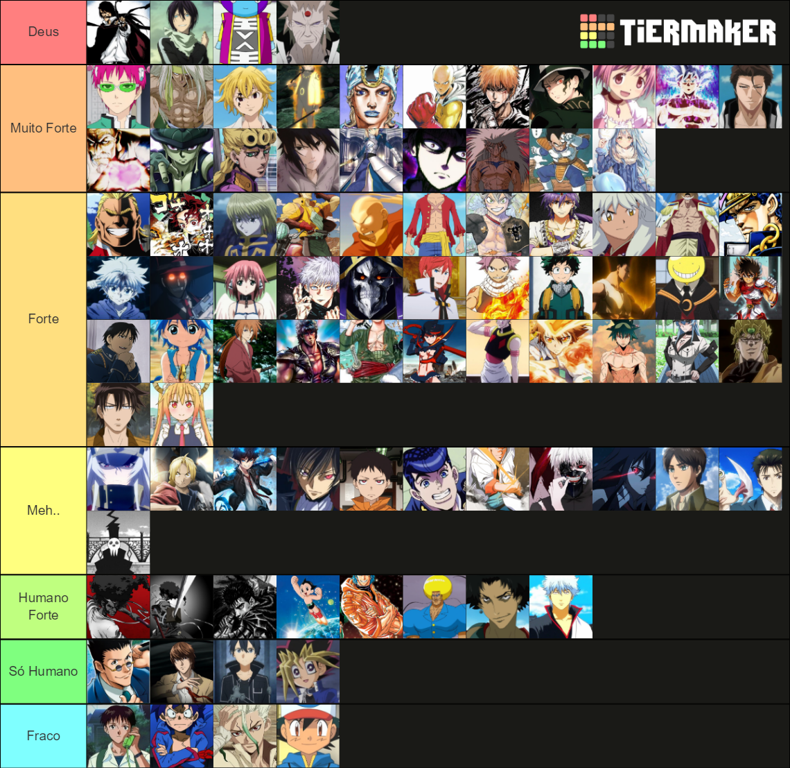 Strongest Anime Characters Tier List (Community Rankings) - TierMaker