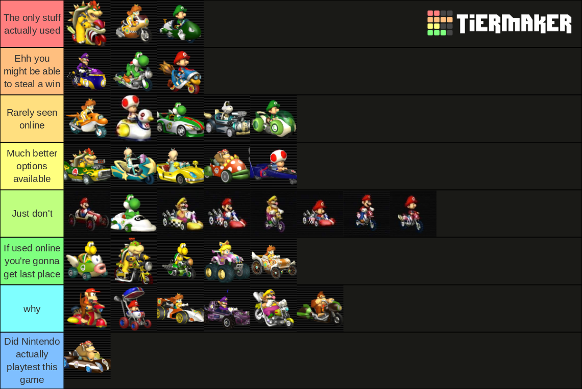 THE DEFINITIVE Mario Kart Wii Vehicles Tier List (Community Rankings ...