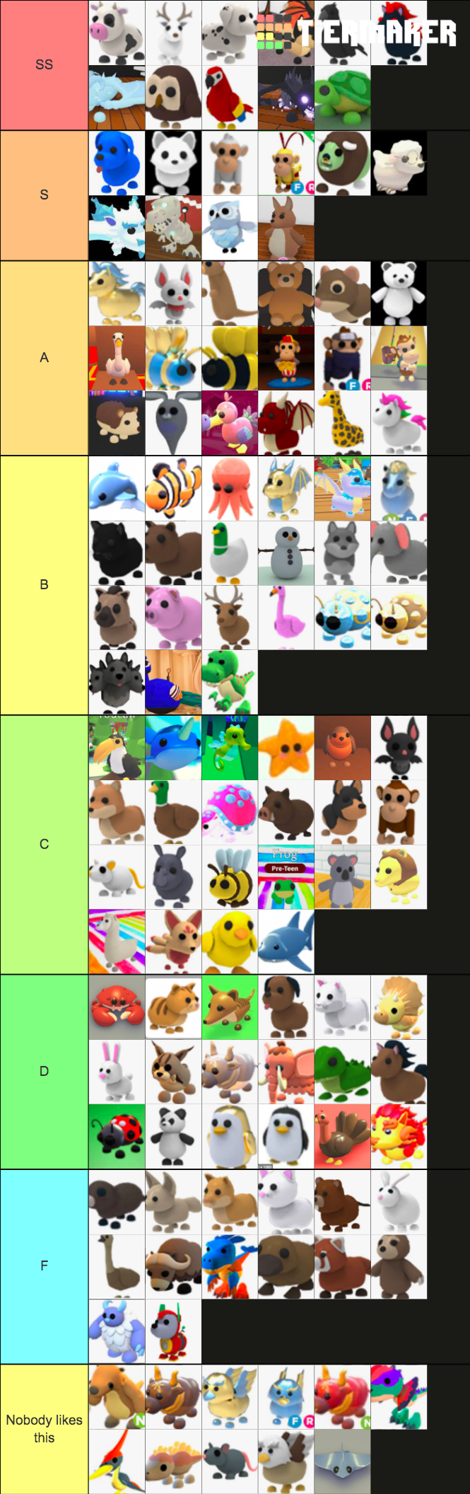 Adopt Me Pets (value) Tier List (Community Rankings) - TierMaker