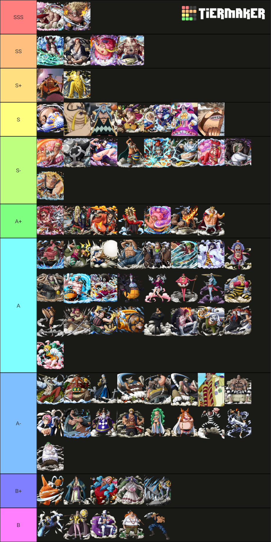 Definitive OP Power Scaling Tier List (Community Rankings) - TierMaker