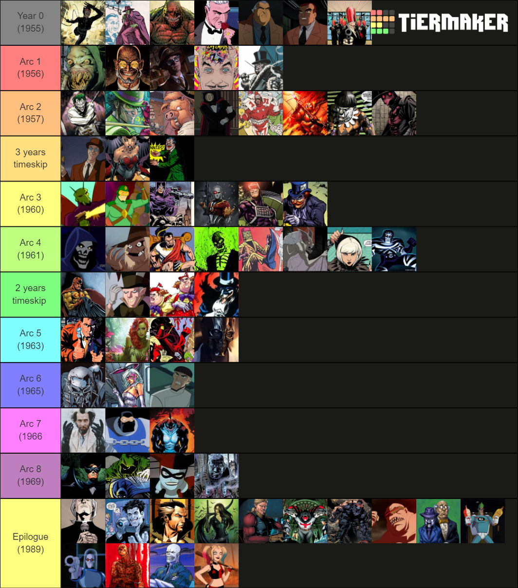 Bat-Rogues : Ultimate Tier List (Community Rankings) - TierMaker