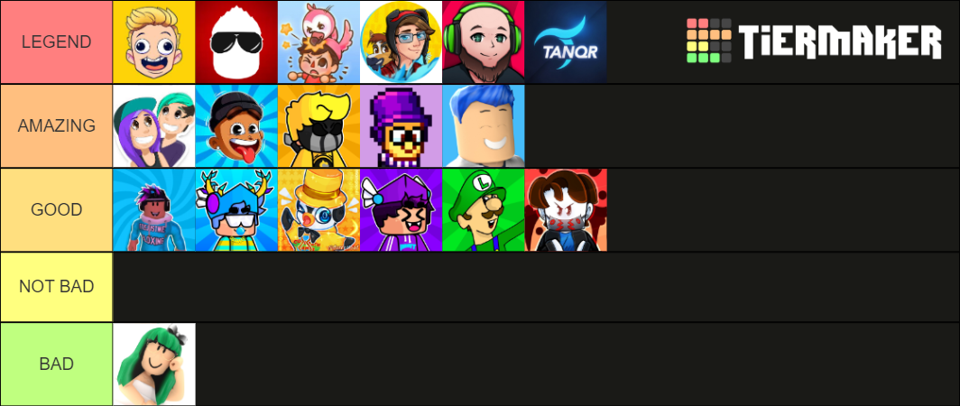 Rating Roblox Youtubers1 Tier List Community Rankings Tiermaker