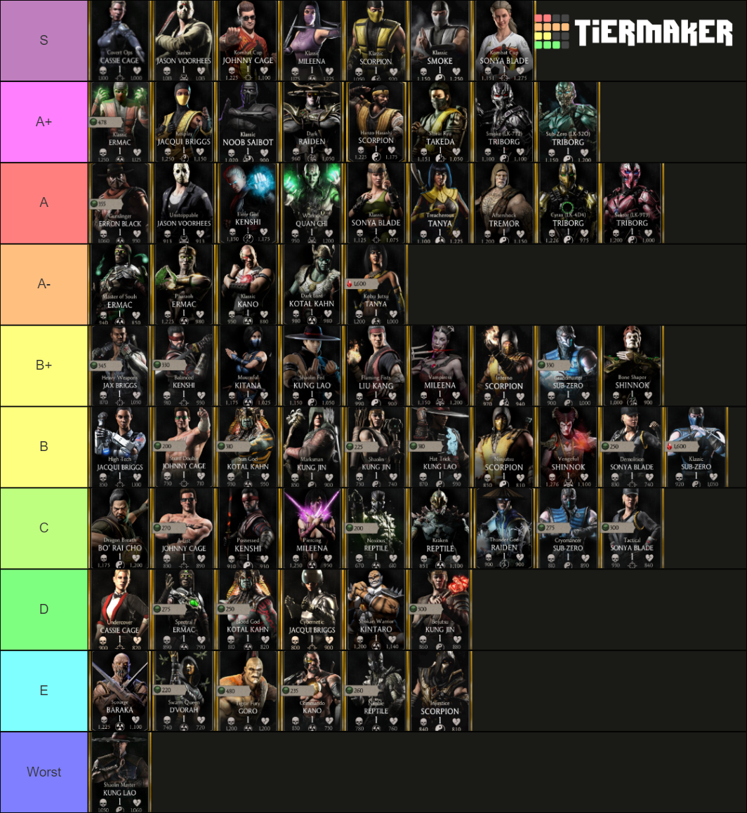 Gold Kards Tier MK Mobile Tier List Rankings) TierMaker