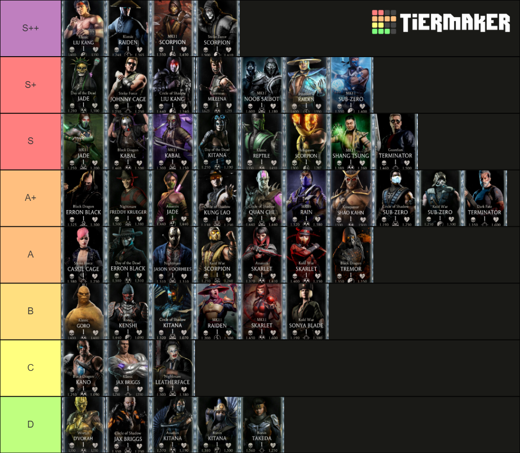 MK Mobile Diamond Kards Tier Tier List Community Rankings TierMaker mk-mobile-diamond-kards-tier-tier-list-community-rankings-tiermaker
