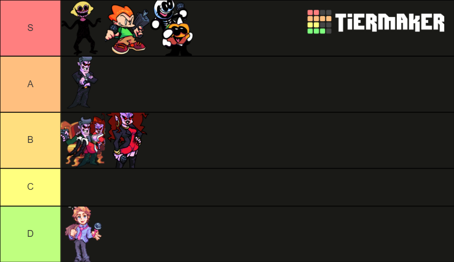 (Updated) FNF Week Tier List (Community Rankings) - TierMaker