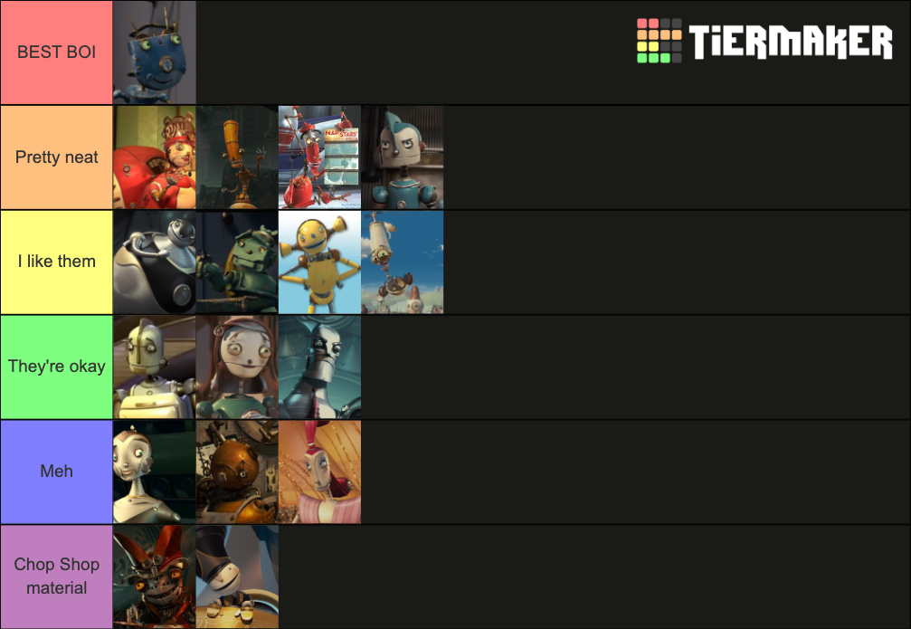 Robots Characters 2 Tier List Rankings) TierMaker