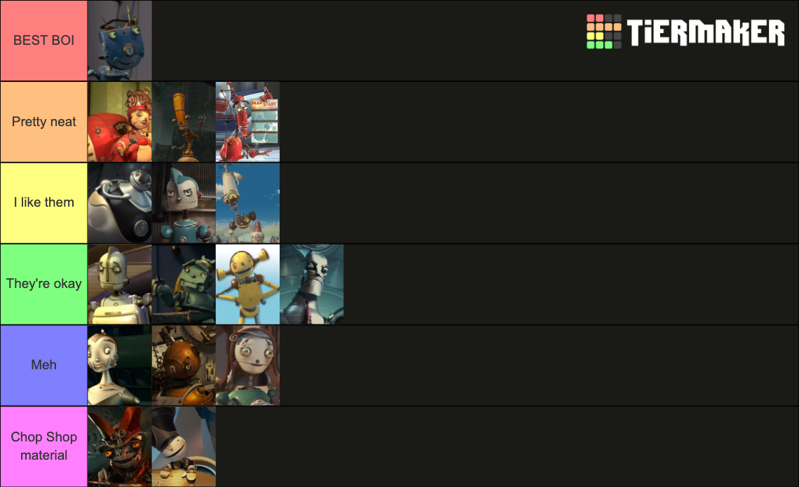 Robots Characters Tier List Rankings) TierMaker