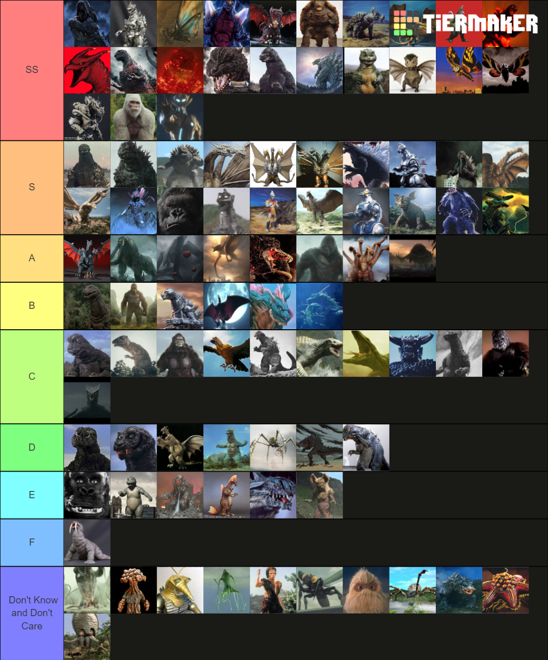 Ultimate Kaiju Tier List (Community Rankings) - TierMaker