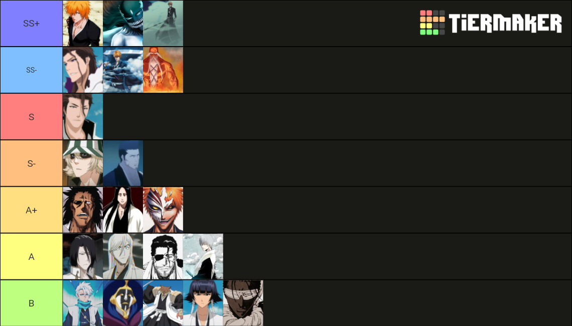 Bleach Power Levels Tier List (Community Rankings) - TierMaker