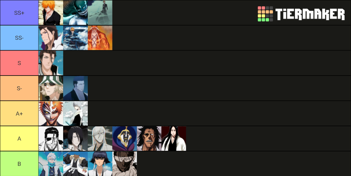 Bleach Power Levels Tier List (Community Rankings) - TierMaker