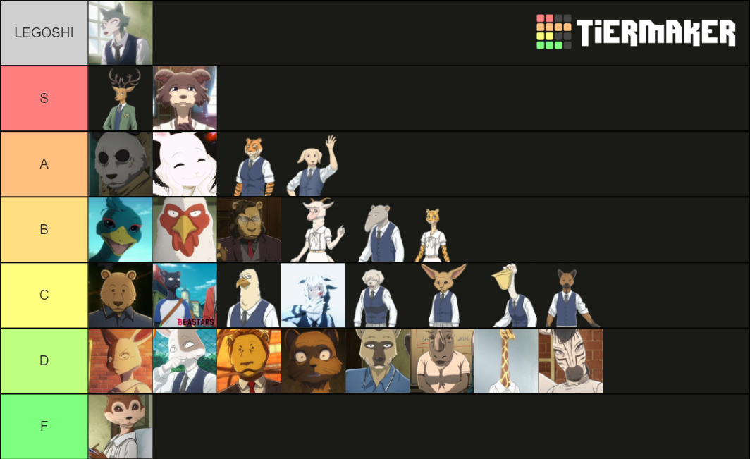 Beastars characters Tier List Rankings) TierMaker