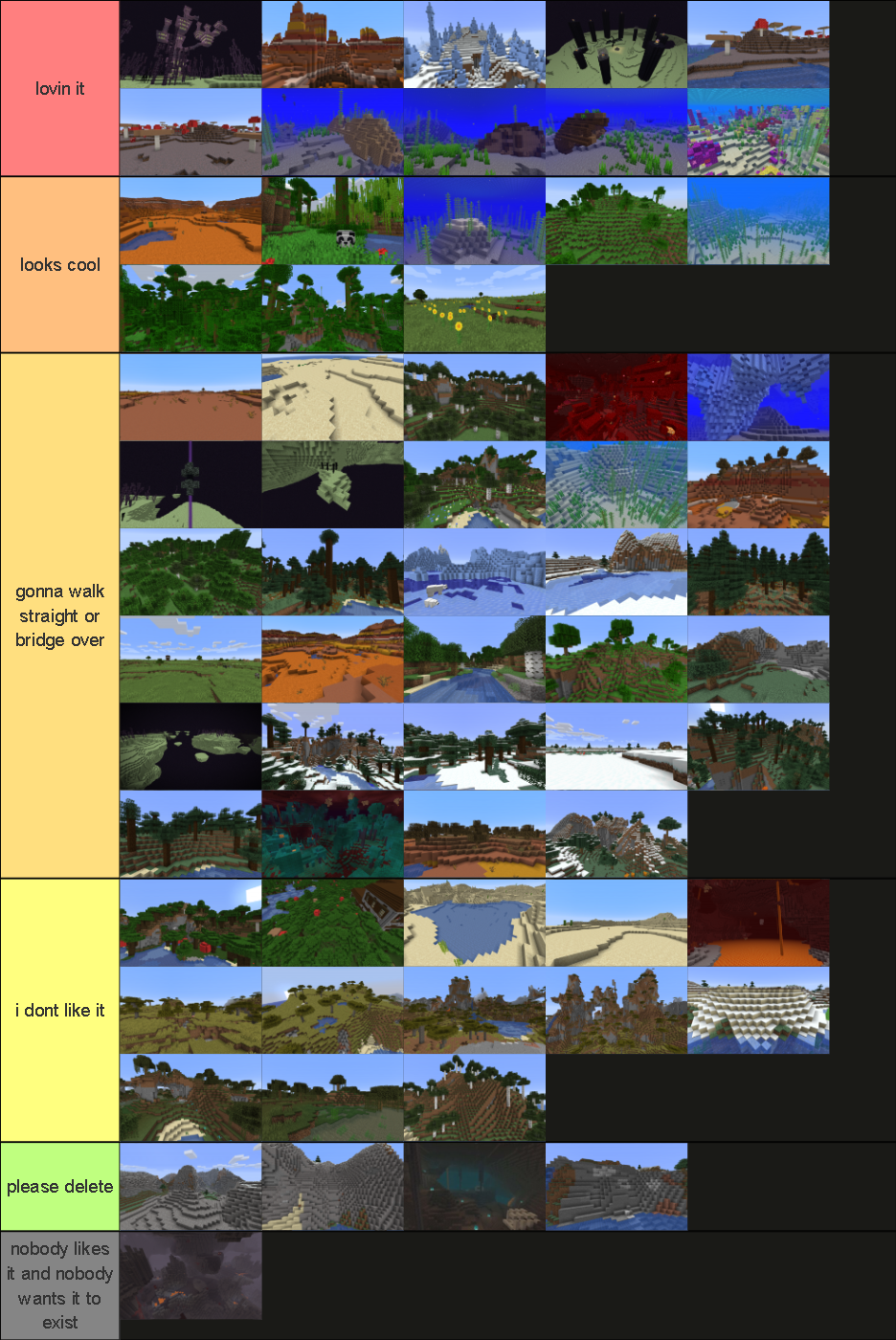 All Minecraft Biomes Tier List (Community Rankings) - TierMaker