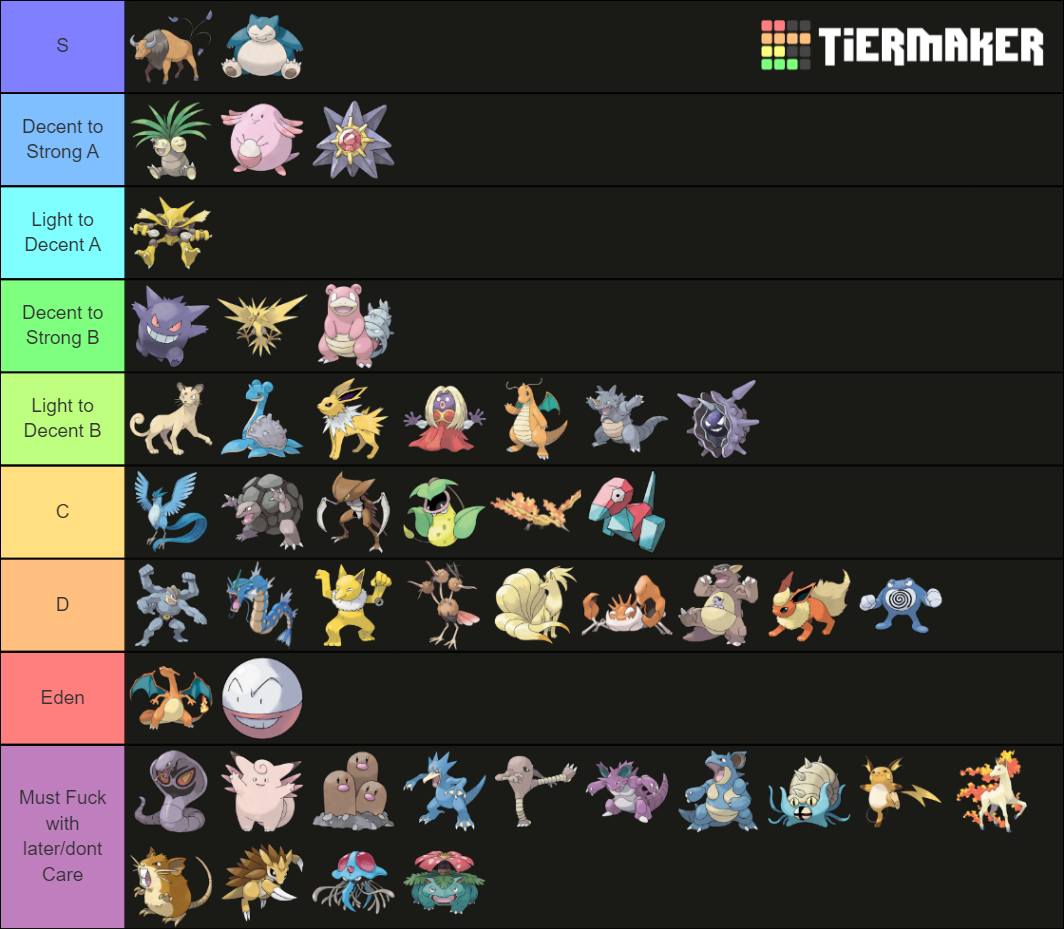 Viability Ranking RBY OU Tier List Rankings) TierMaker