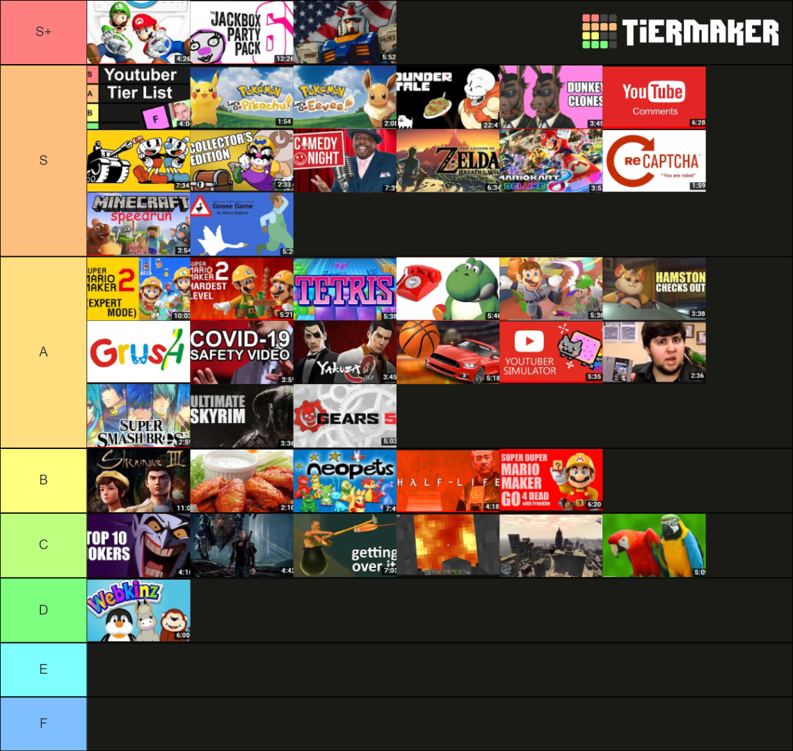 The Best Dunkey Videos Tier List Rankings) TierMaker