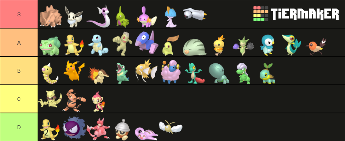 Pokémon GO Community Day May 2021 Tier List (Community Rankings ...