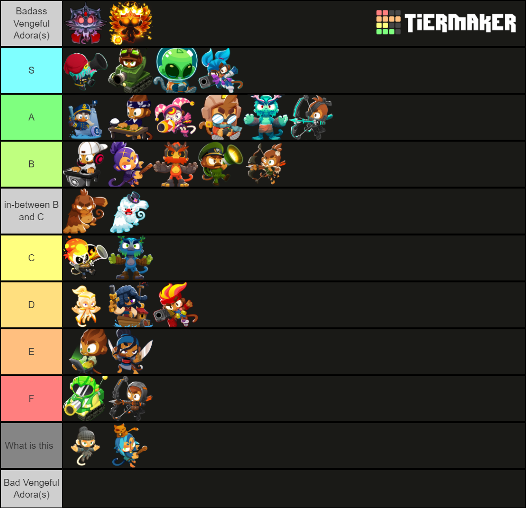 Bloons TD 6 Hero Skin Template Tier List (Community Rankings) - TierMaker