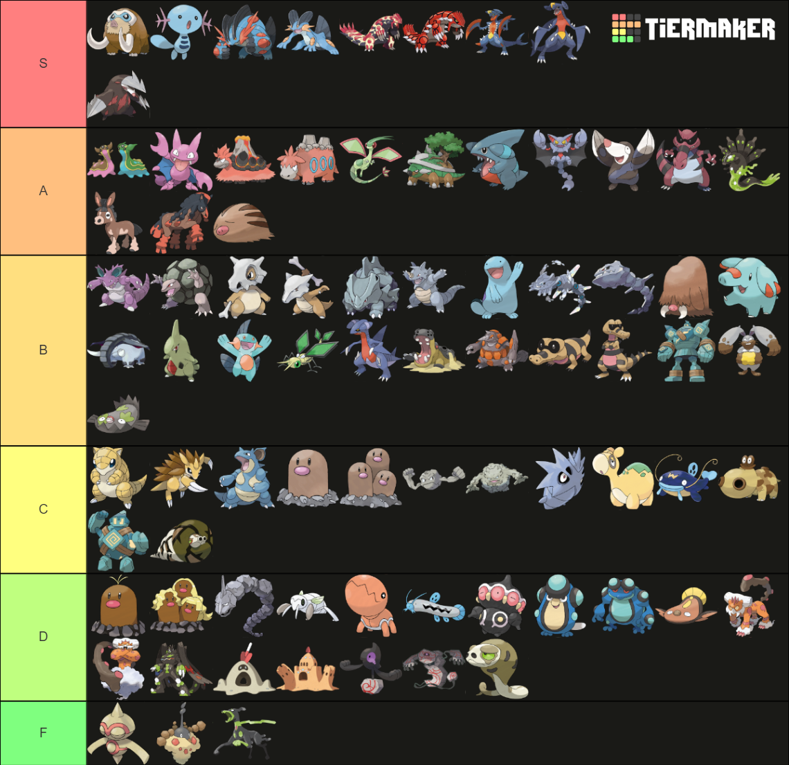 Ground type pokemon Tier List (Community Rankings) - TierMaker