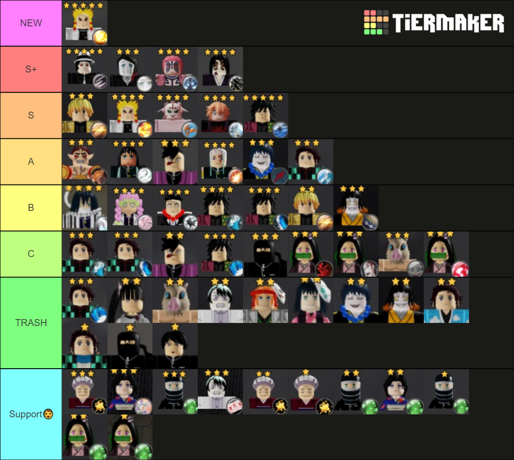 Demon Tower Defense Towers Tier List (Community Rankings) - TierMaker