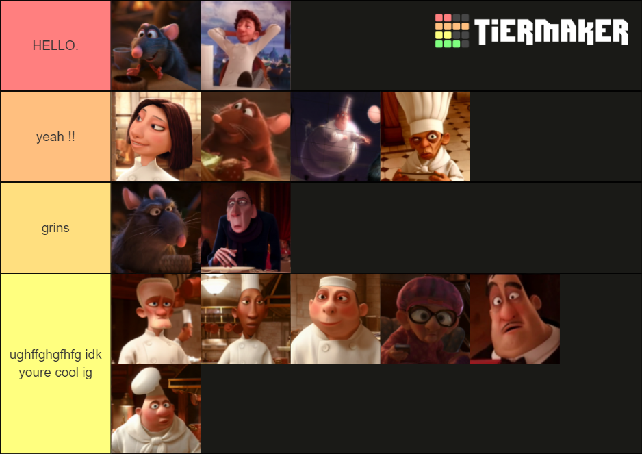 Ratatouille (real) Tier List (Community Rankings) - TierMaker