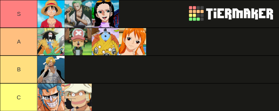 Straw Hat Crew Tier List (Community Rankings) - TierMaker