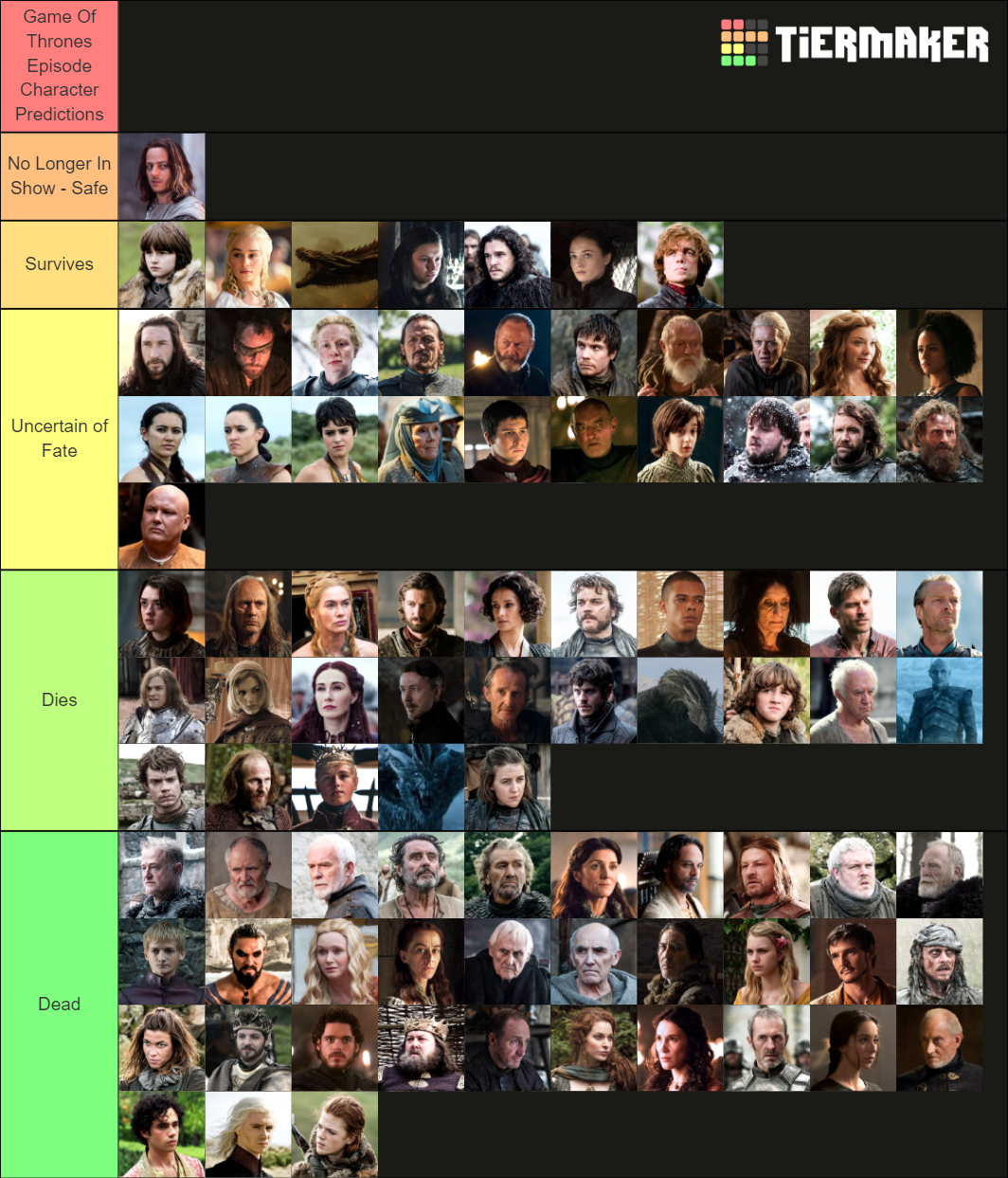 Game of Thrones Predictions Tier List (Community Rankings) - TierMaker