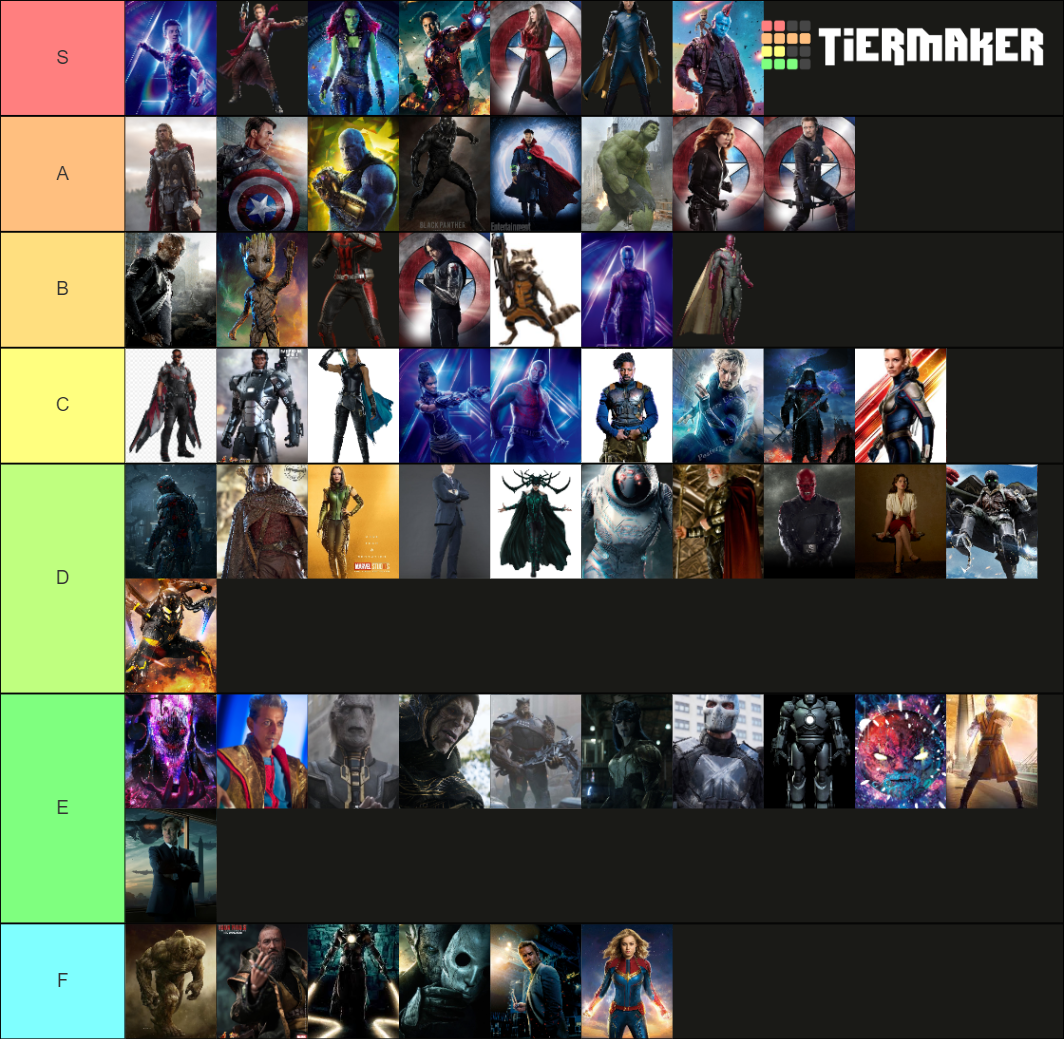 Marvel Cinematic Universe Characters Tier List (Community Rankings ...