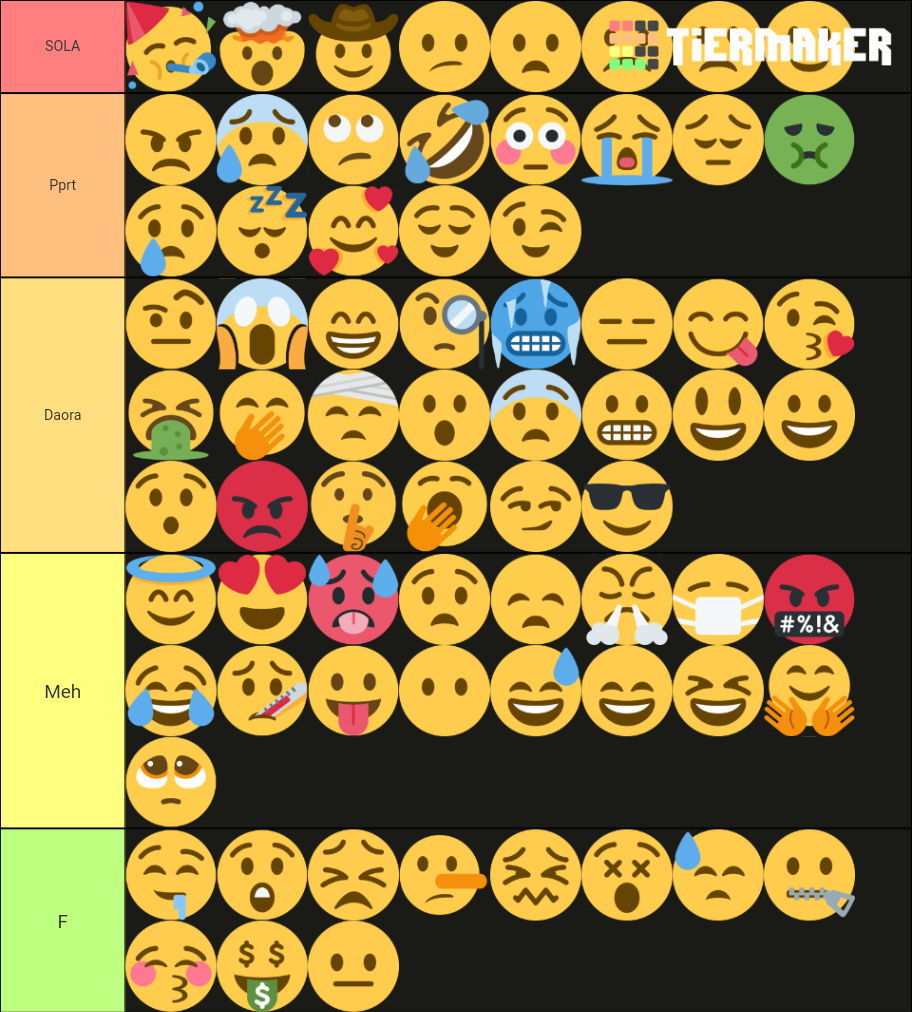 Recent Emojis & Emotes Tier Lists - TierMaker