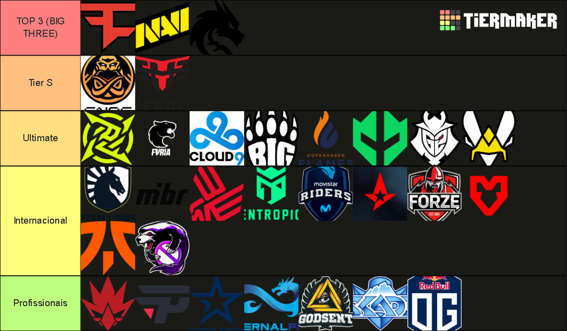 RANKING CSGO TIERLIST Tier List (Community Rankings) - TierMaker