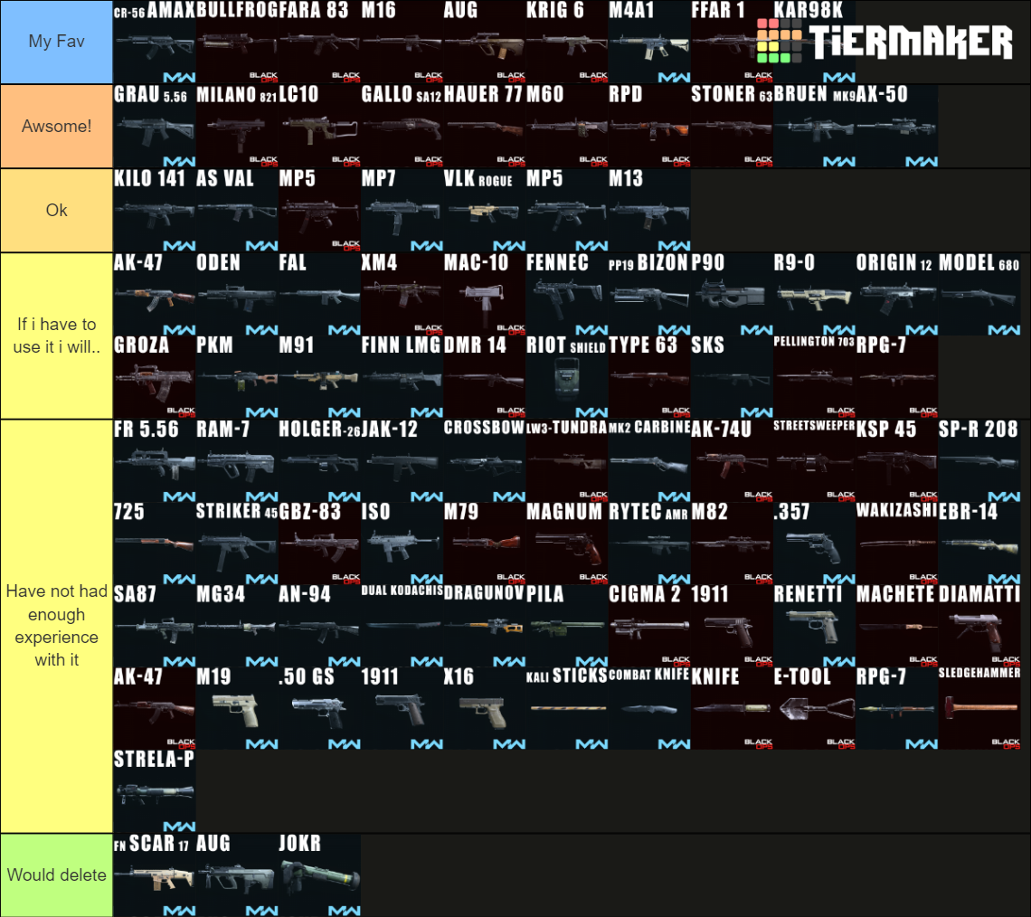 call of duty warzone weapons tier list