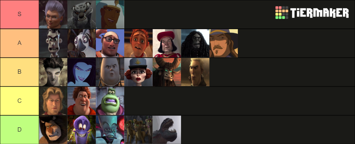 DreamWorks Villains Tier List (Community Rankings) - TierMaker