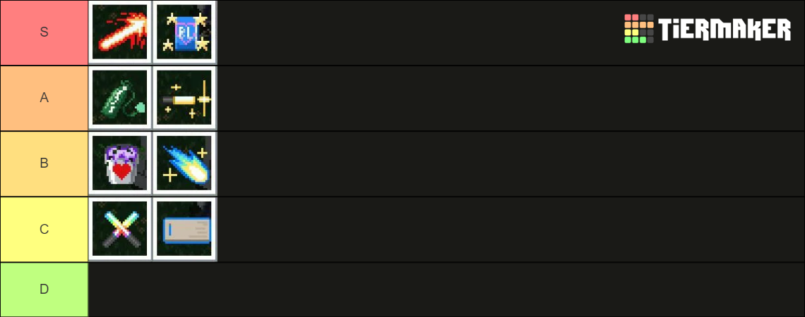 HoloCure Weapon Collabs Tier List (Community Rankings) - TierMaker