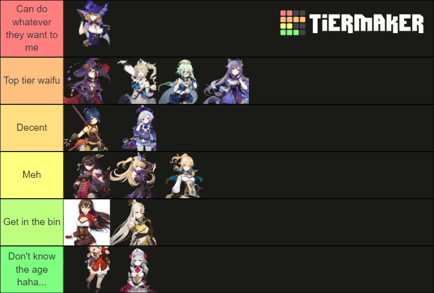 Genshin Impact Waifus List Tier List Rankings) TierMaker